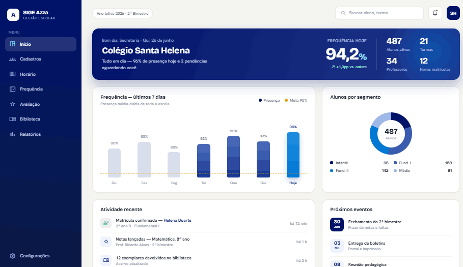 Painel do SIGE Azza — visão geral da escola
